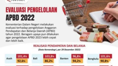 BKAD: APBD Perkotaan Medan 2025 surplus sebesar Rp326,47 miliar