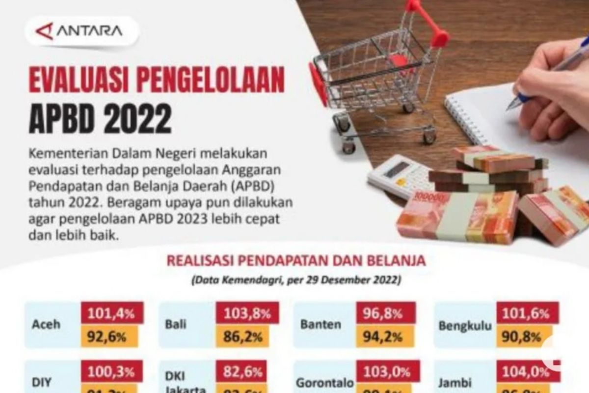 BKAD: APBD Perkotaan Medan 2025 surplus sebesar Rp326,47 miliar